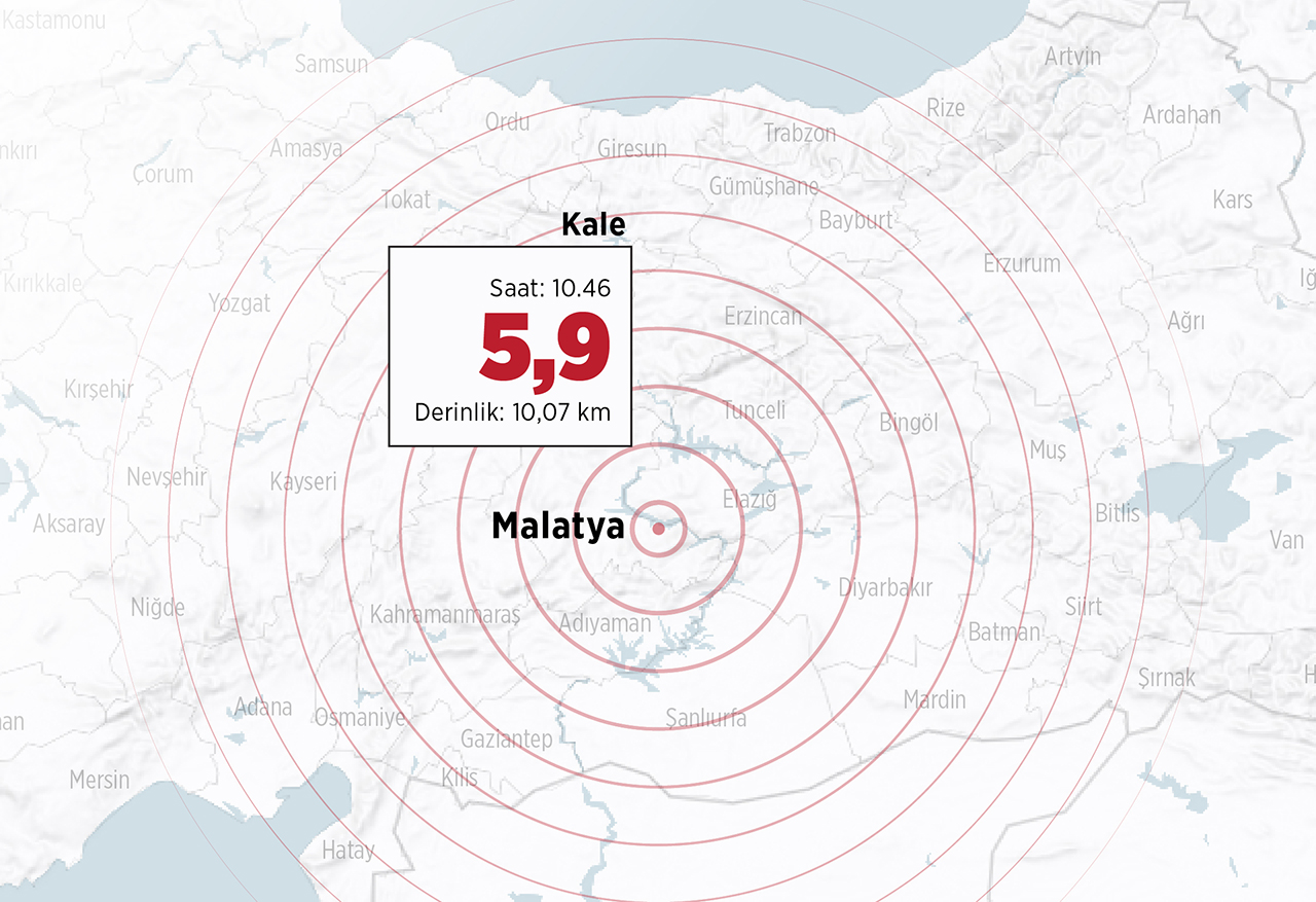 Malatya’da 5.9 büyüklüğünde deprem